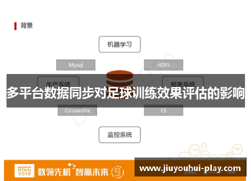 多平台数据同步对足球训练效果评估的影响