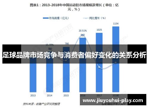 足球品牌市场竞争与消费者偏好变化的关系分析